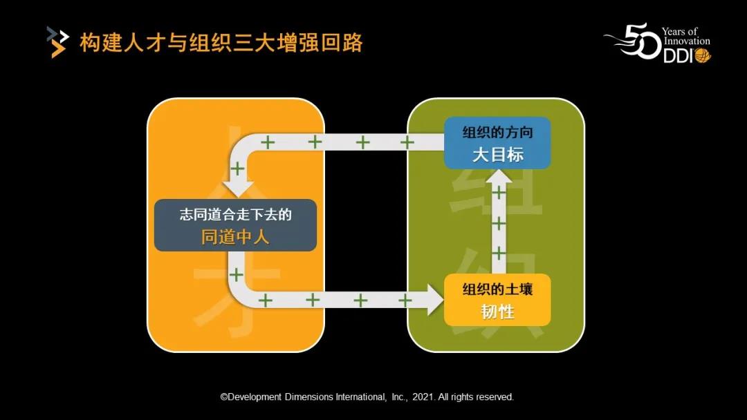 三大增強回路-志同道合.jpg