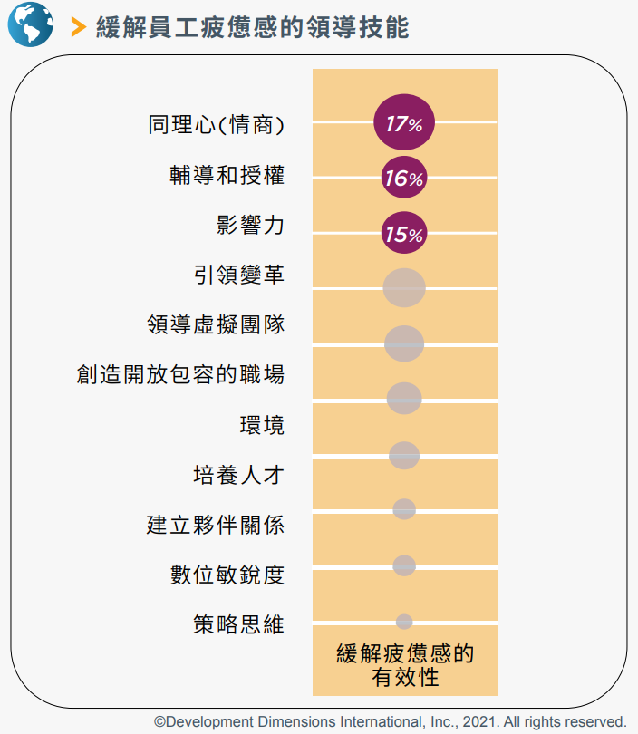 行動聚焦：提升員工幸福感的關鍵要素.png