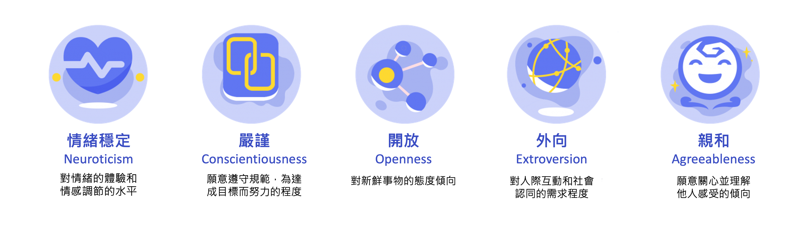 英躍主題課程：領導力DNA