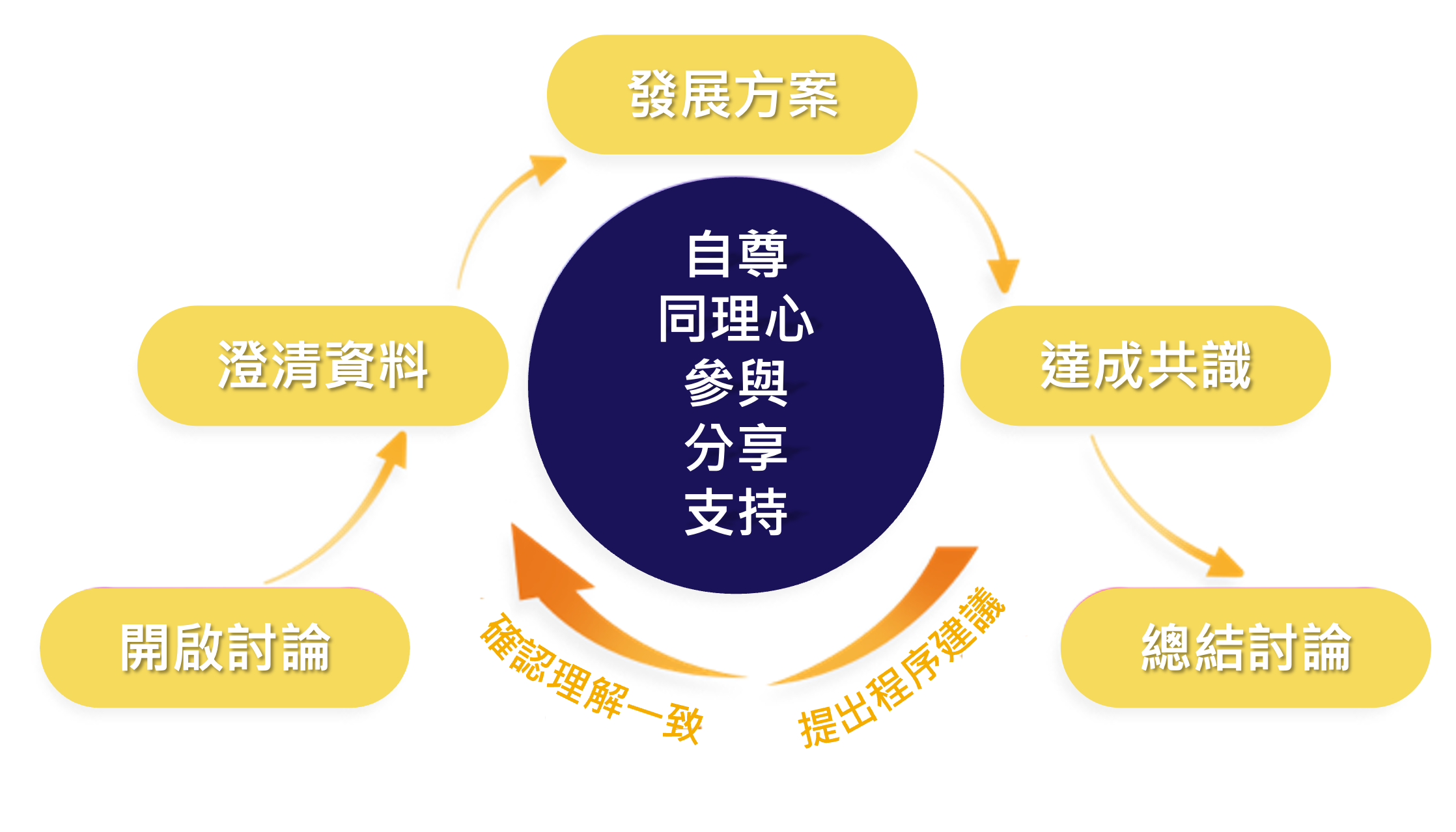 英躍主題課程：領導力精要（溝通）