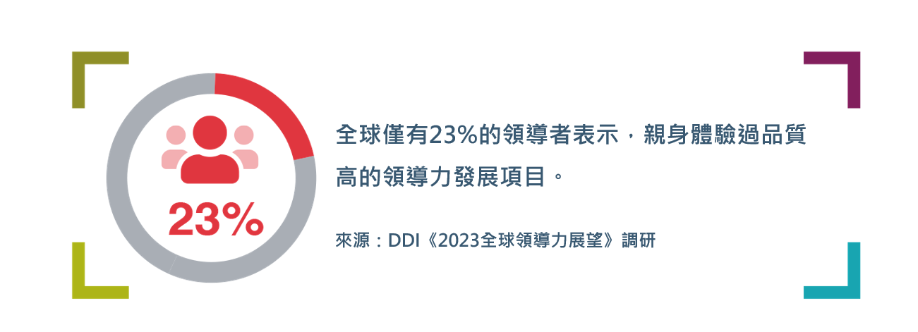 全球僅有23%的領導者，認為自身體驗過高品質的領導力發展專案