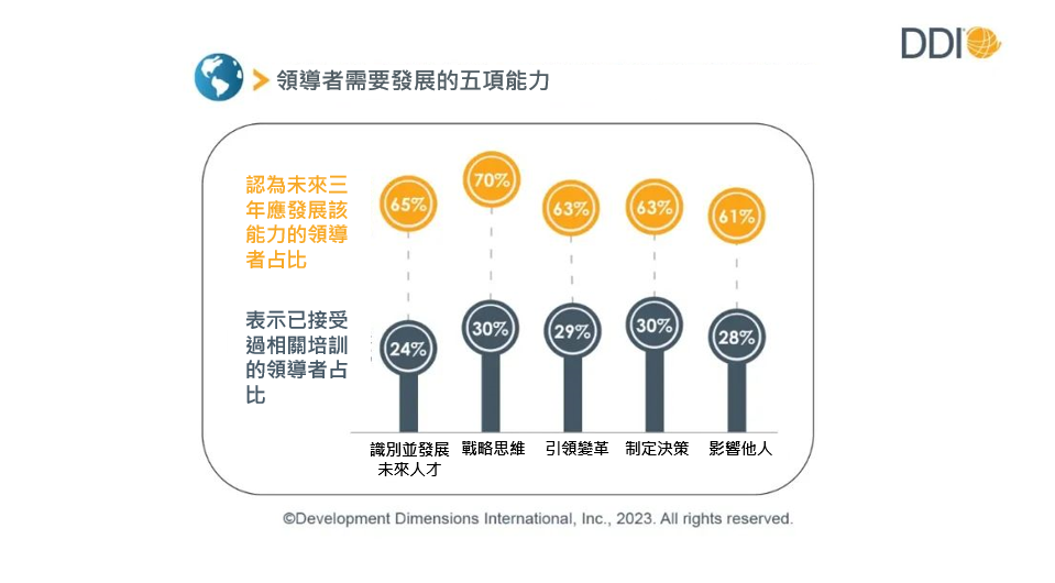 領導者需要發展的五項能力.jpg