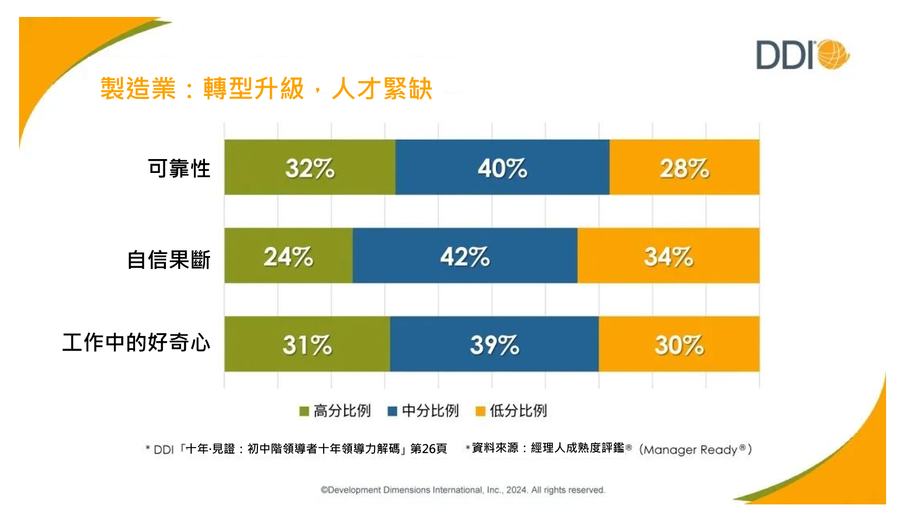 製造業轉型升級，人才緊缺.png