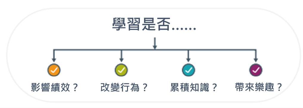 什麼是成功的領導力發展專案？.png