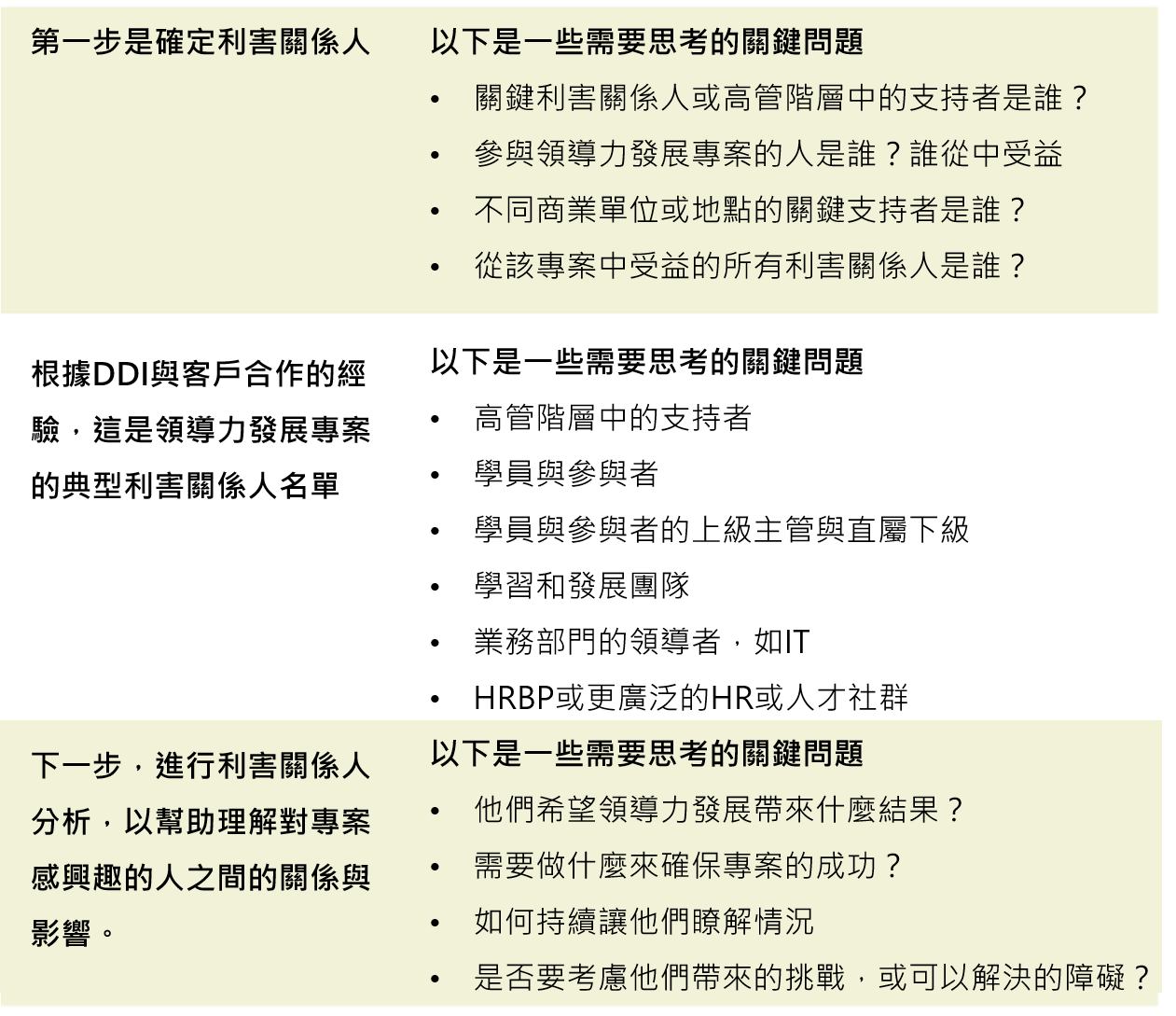 誰是利害關係人？.png