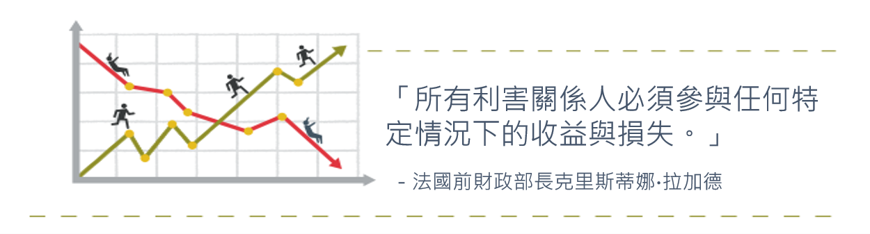 利害關係人分類：解析象限圖