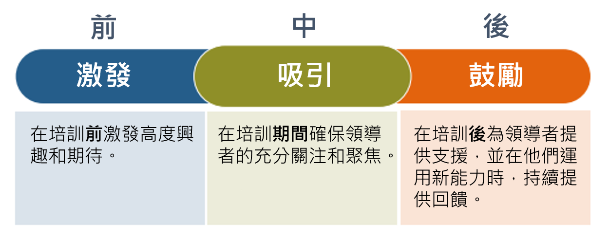 領導者的上級主管如何為發展提供支援？