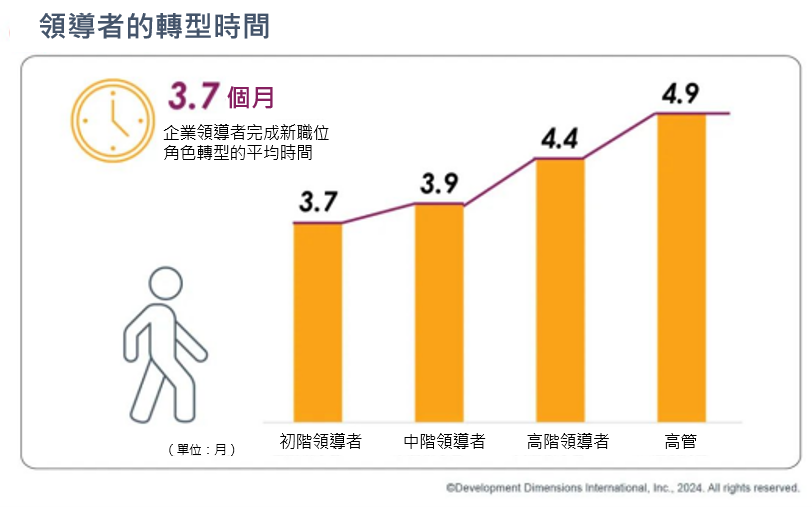 企業領導者的轉型時間.png